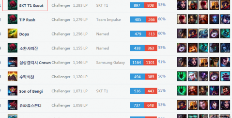 让自己在不 让自己在不