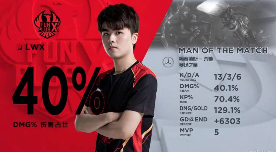 从防线到中 从防线到中