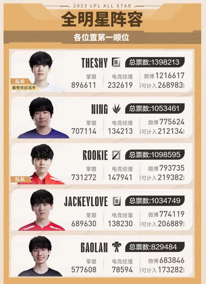 梅西是历史